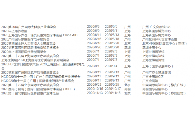 2020年醫療設備展覽排期， 模具需要關注醫療設備廠商