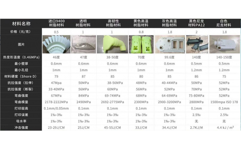 3D打印手板， 可以做的材料一覽表