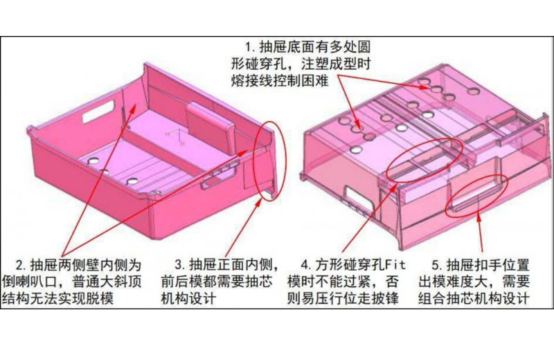 抽屜摸， 到底是抽屜產品的模具， 還是一種專門的模具規格？