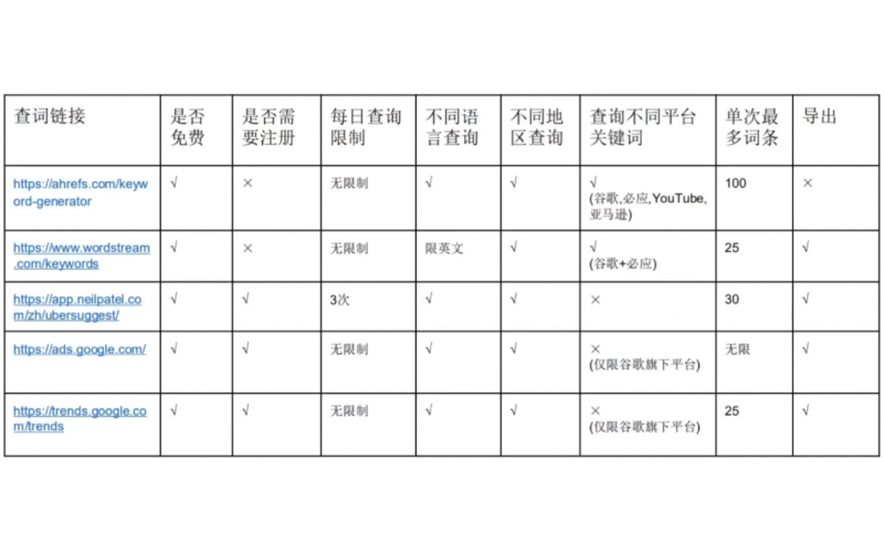 今天正式加入了環(huán)球資源的平臺(tái)去推廣塑膠模具廣告